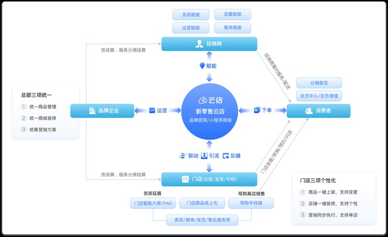 卫生间如何选择合适的隔断？