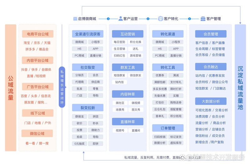 卫生间隔断选择，如何做出最合适的决定？